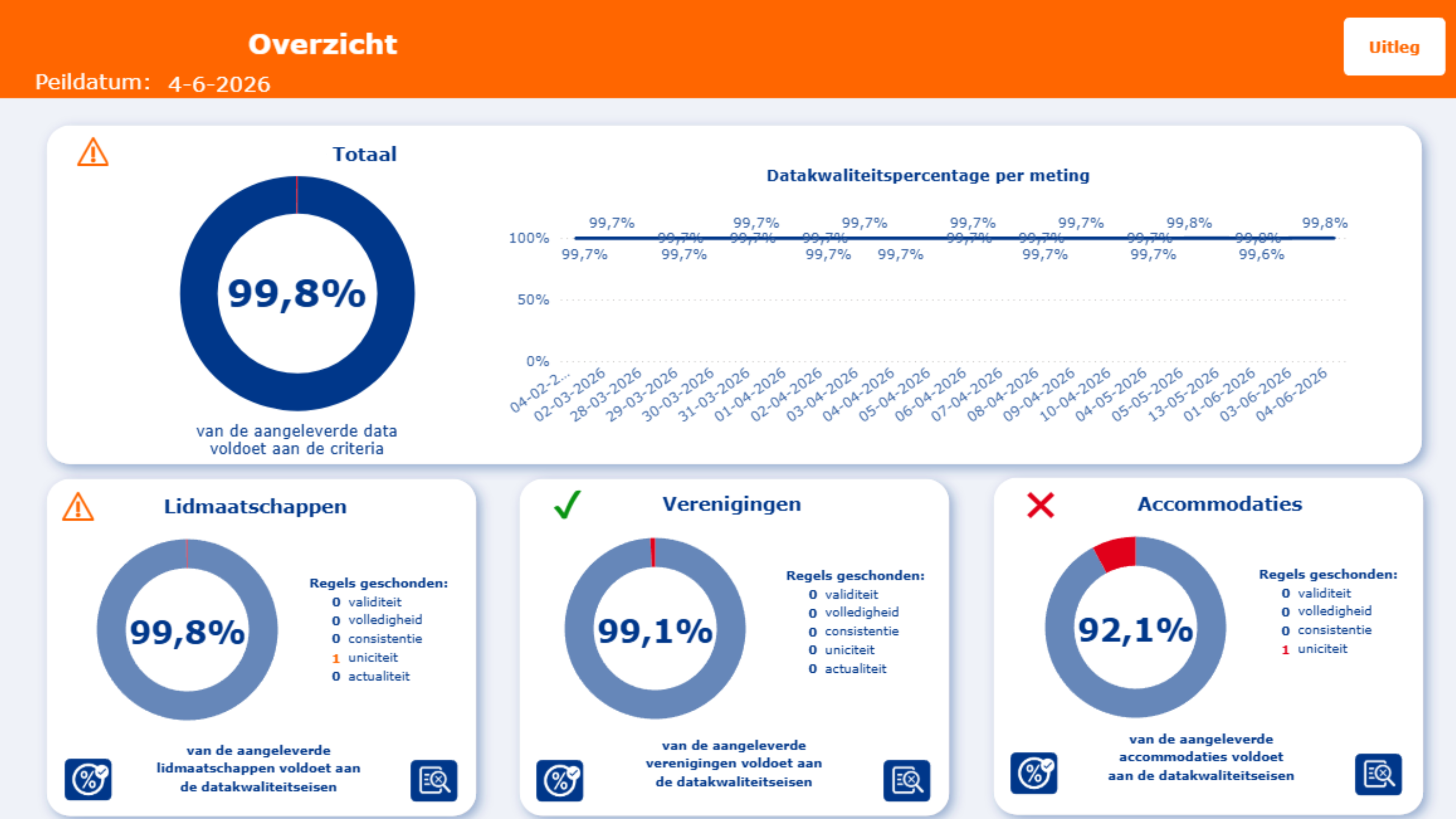 NOC*NSF afbeelding